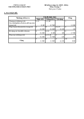 Đề kiểm tra học kì (2015  2016) môn tin học 7 thời gian 45 phút